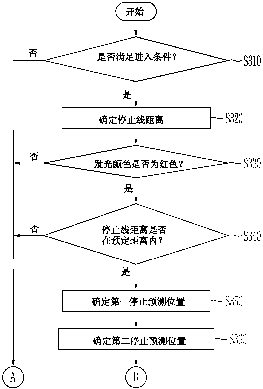 Vehicle driving control apparatus and method thereof