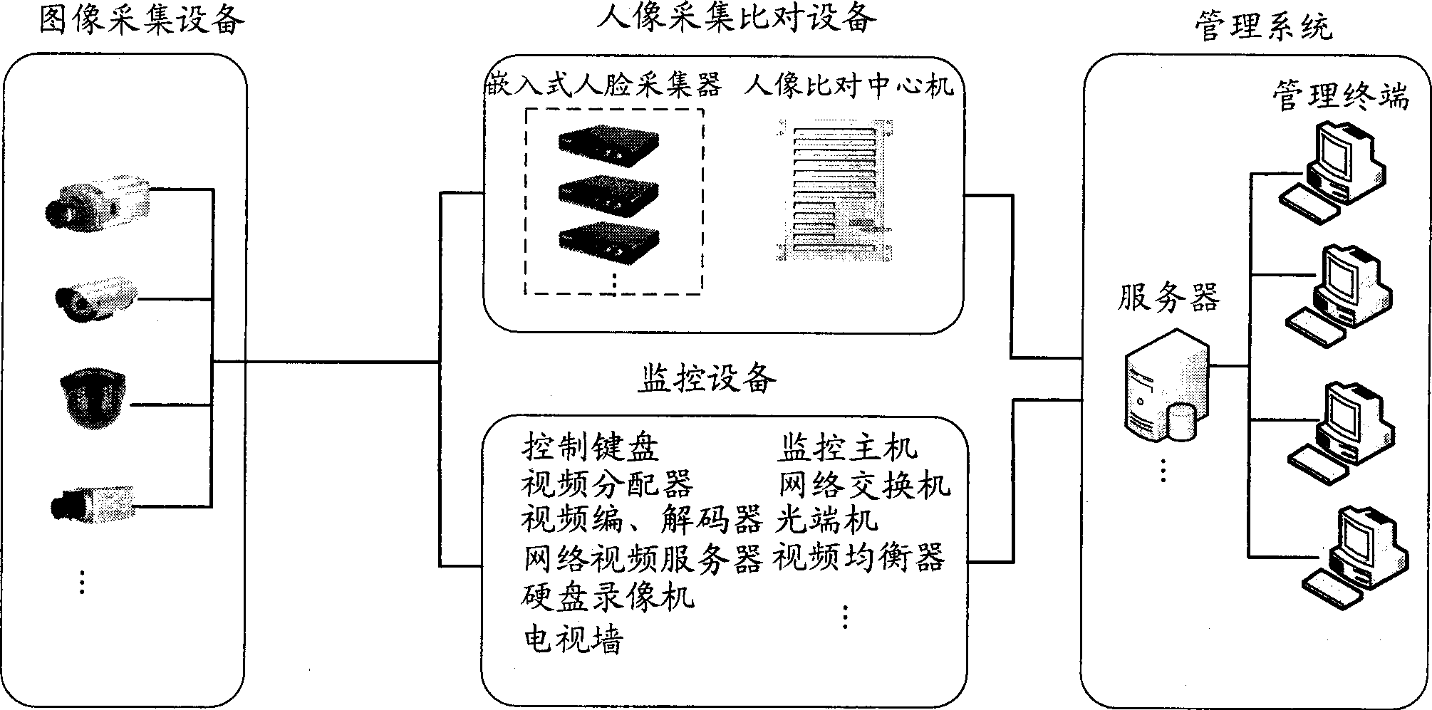 System for acquiring, comparing, identifying and monitoring portrait at station, airdrome and metro, as well as method thereof