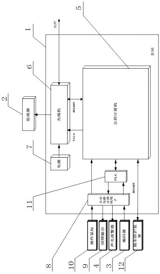 Coal mine rail transport monitoring system