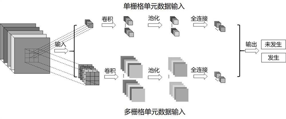 Landslide susceptibility assessment model training method, assessment method, device and medium