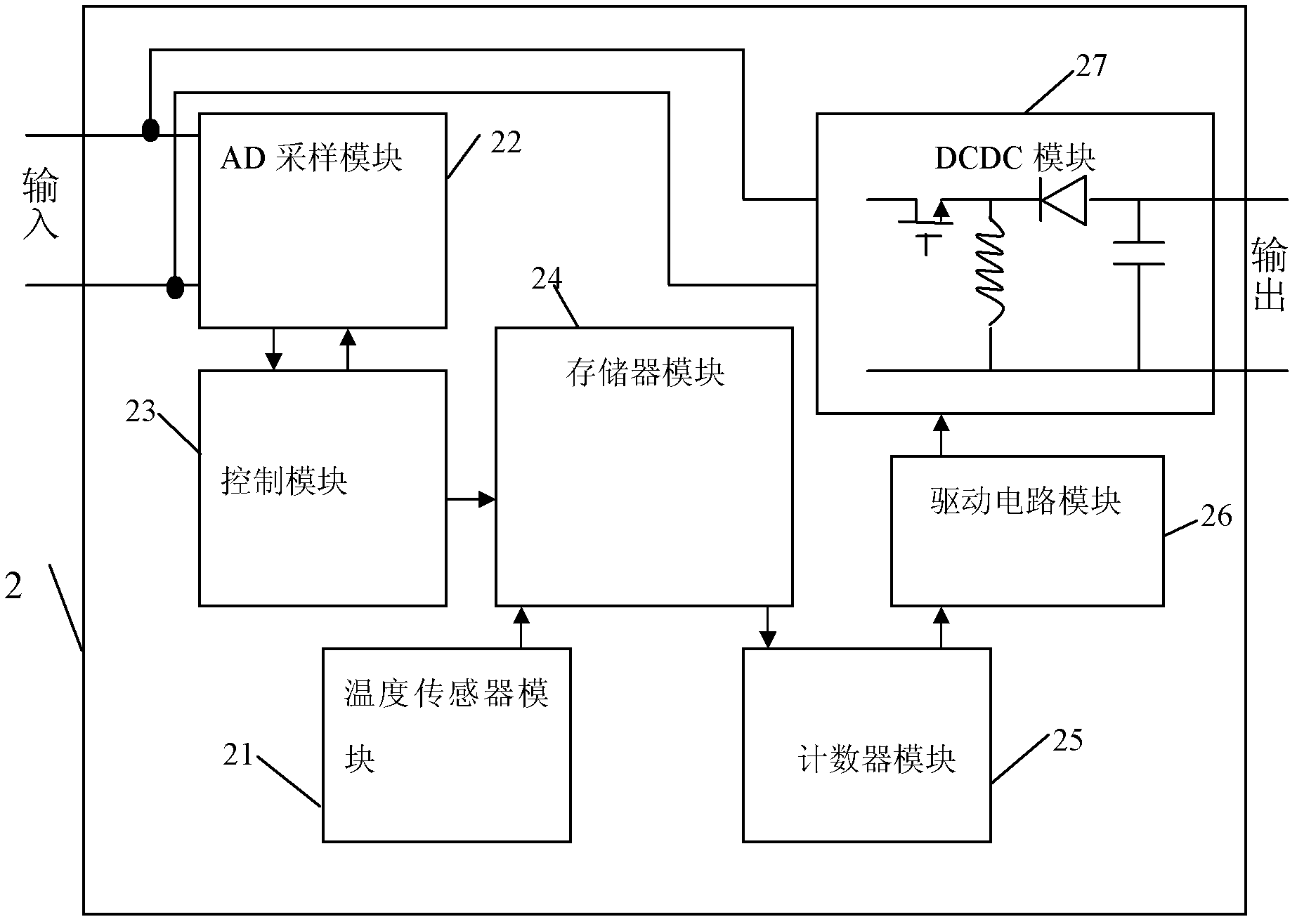Maximum power point tracking (MPPT) controller for solar photovoltaic system and control method of MPPT controller