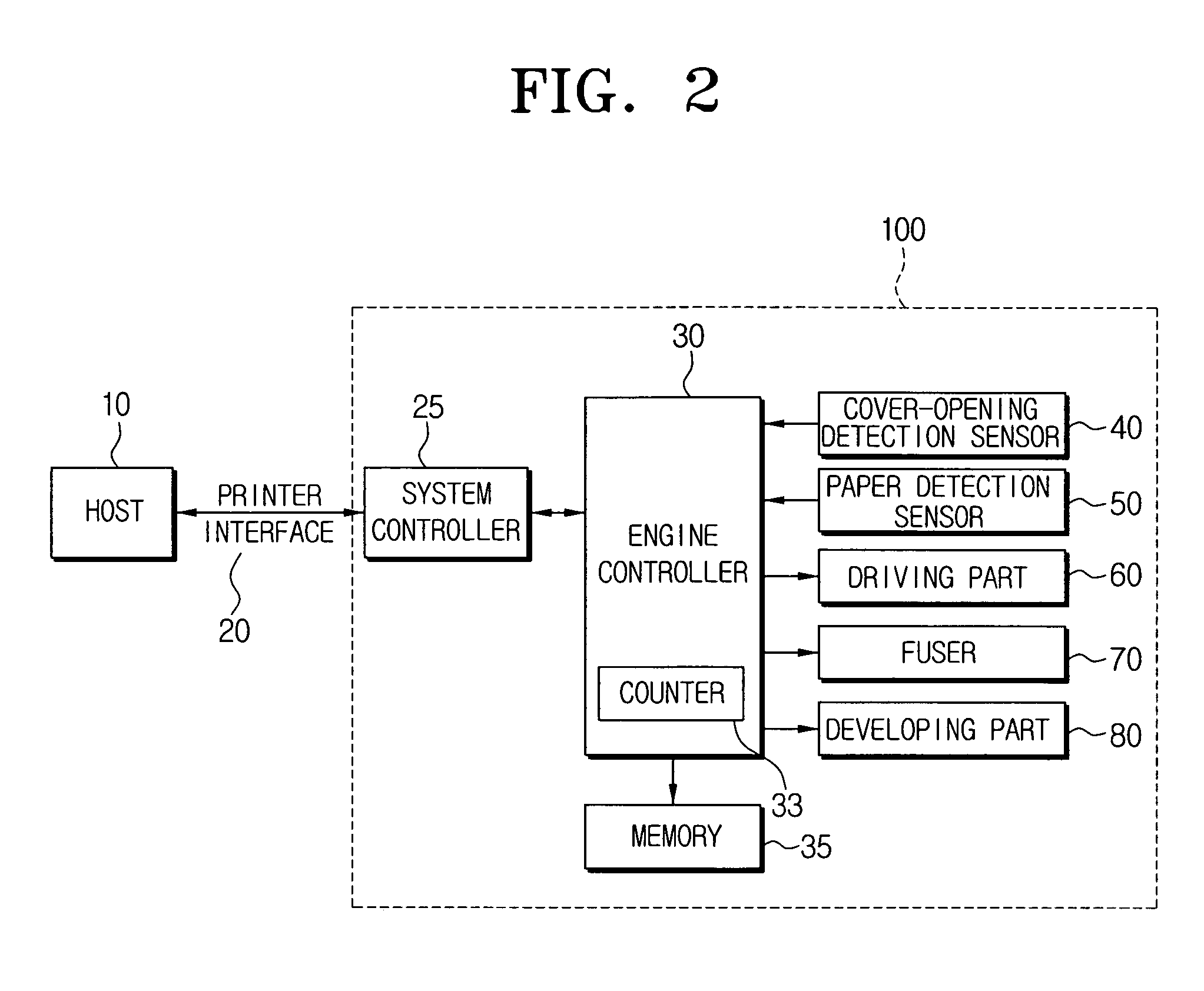 Image-forming apparatus and power-saving mode control method thereof
