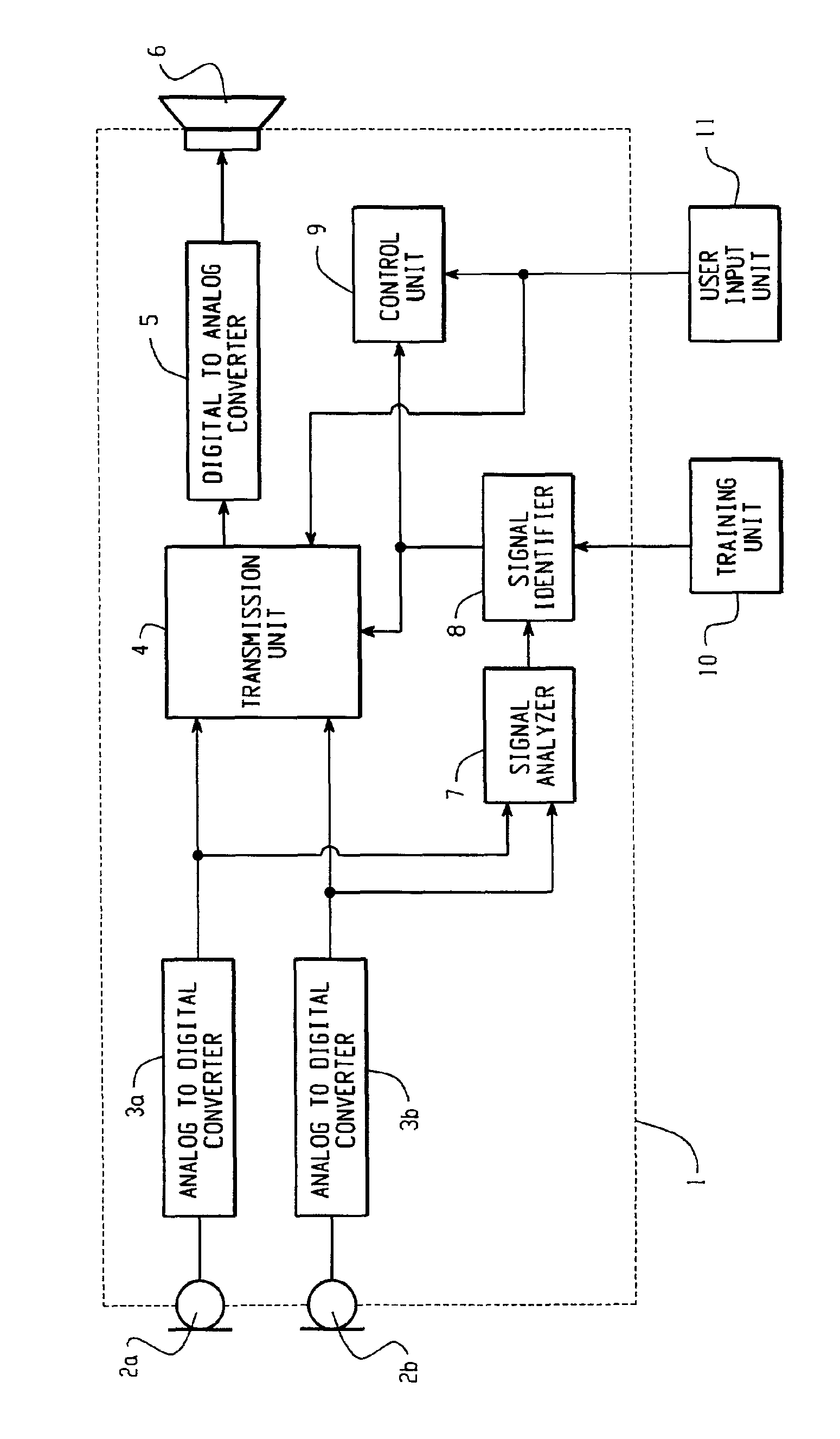 Method for identifying a momentary acoustic scene, application of said method, and a hearing device