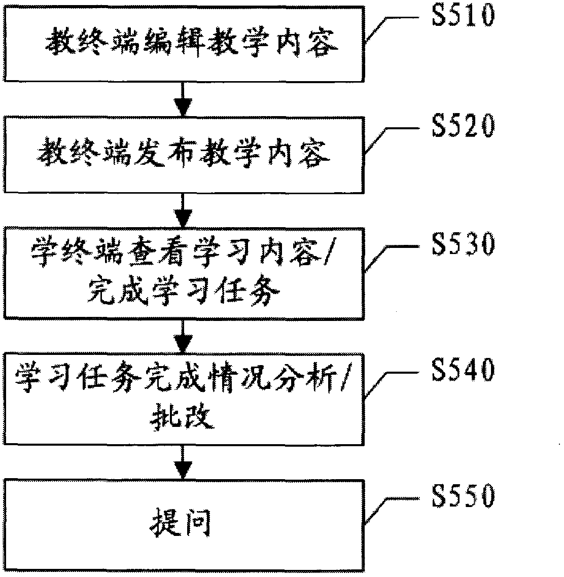 Mobile internet based teaching-and-studying dual terminal application system and realizing method thereof