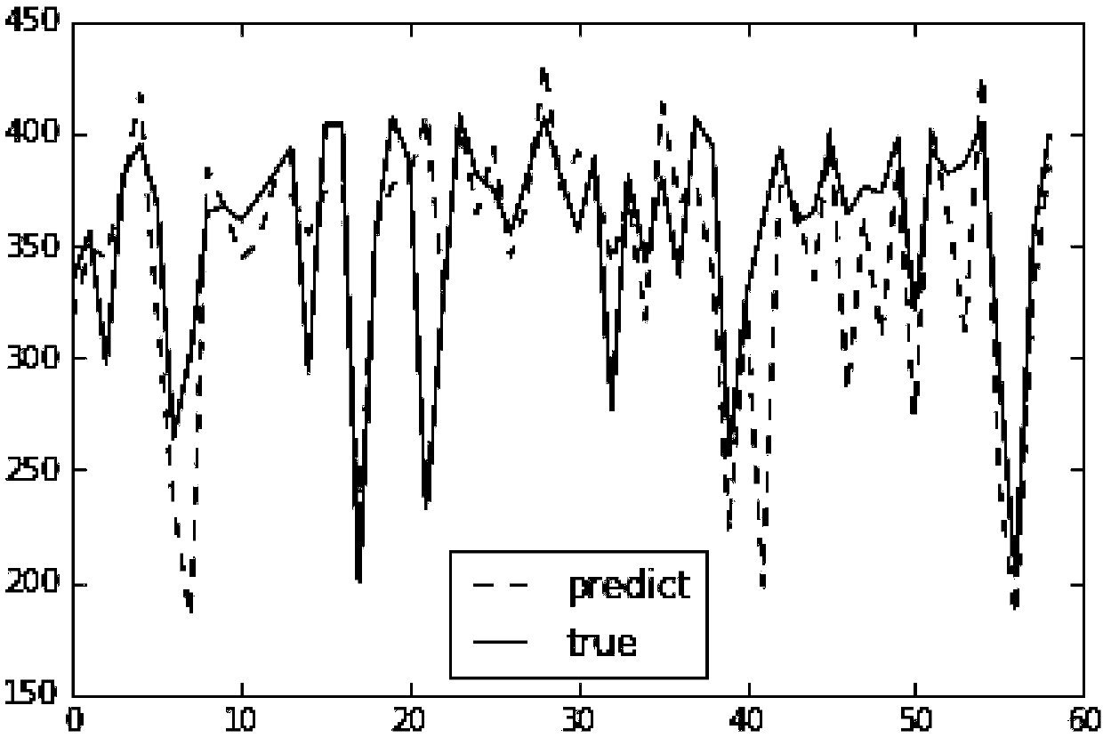 Method for evaluating power generation insurance pricing for photovoltaic power stations