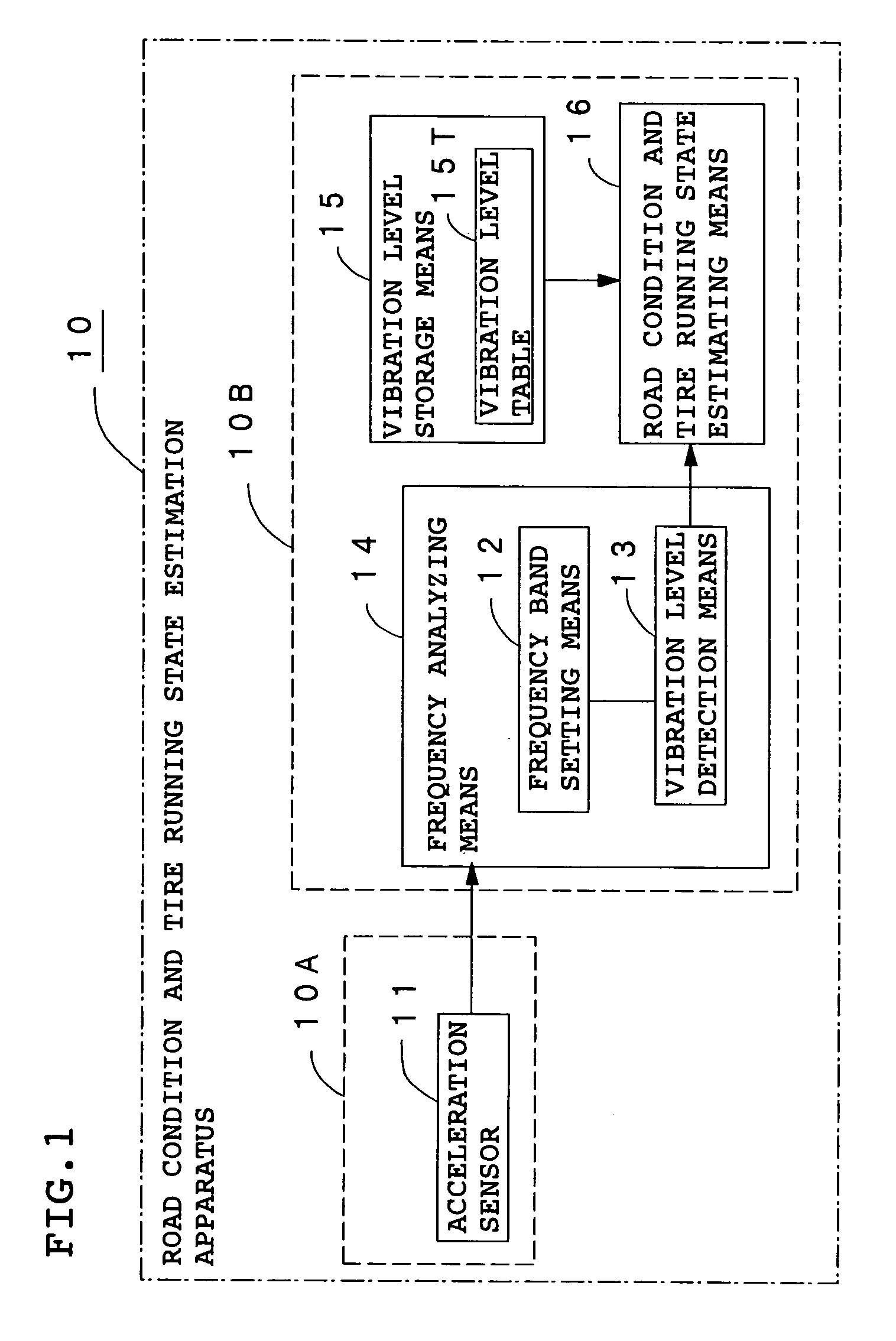 Method and apparatus for estimating road surface state and tire running state, ABS and vehicle control using the same