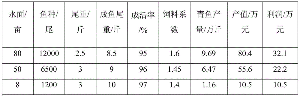 Herring extruded floating compound feed