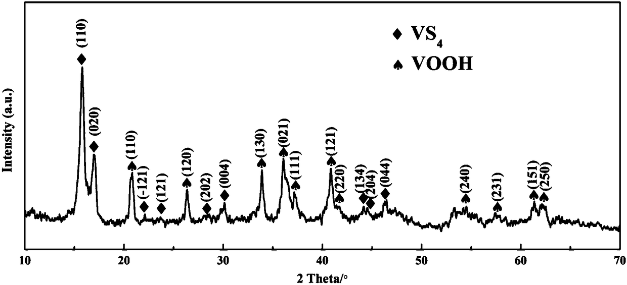 VOOH/VS4 micrometer composite powder as well as preparation method and application of VOOH/VS4 micrometer composite powder
