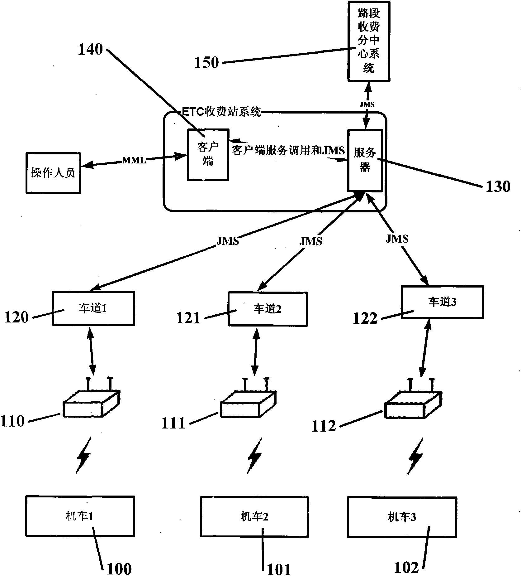 Method and device for synchronizing data in lane toll system