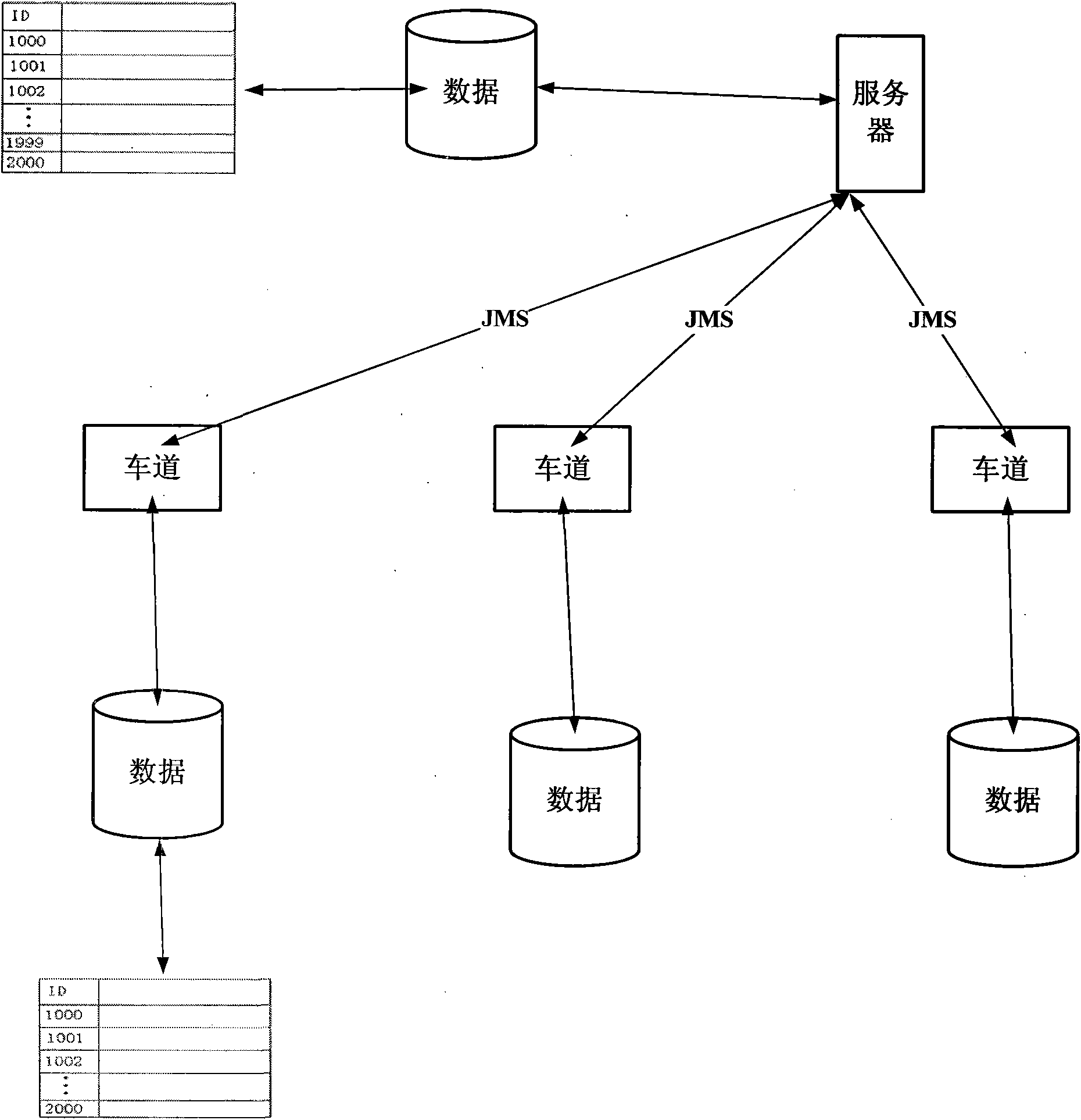 Method and device for synchronizing data in lane toll system