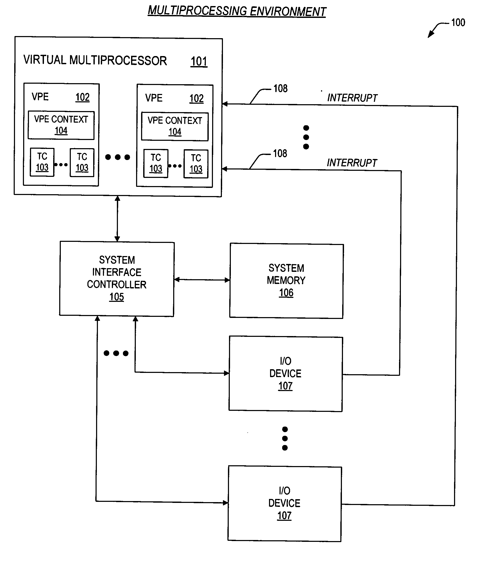Mechanisms for dynamic configuration of virtual processor resources
