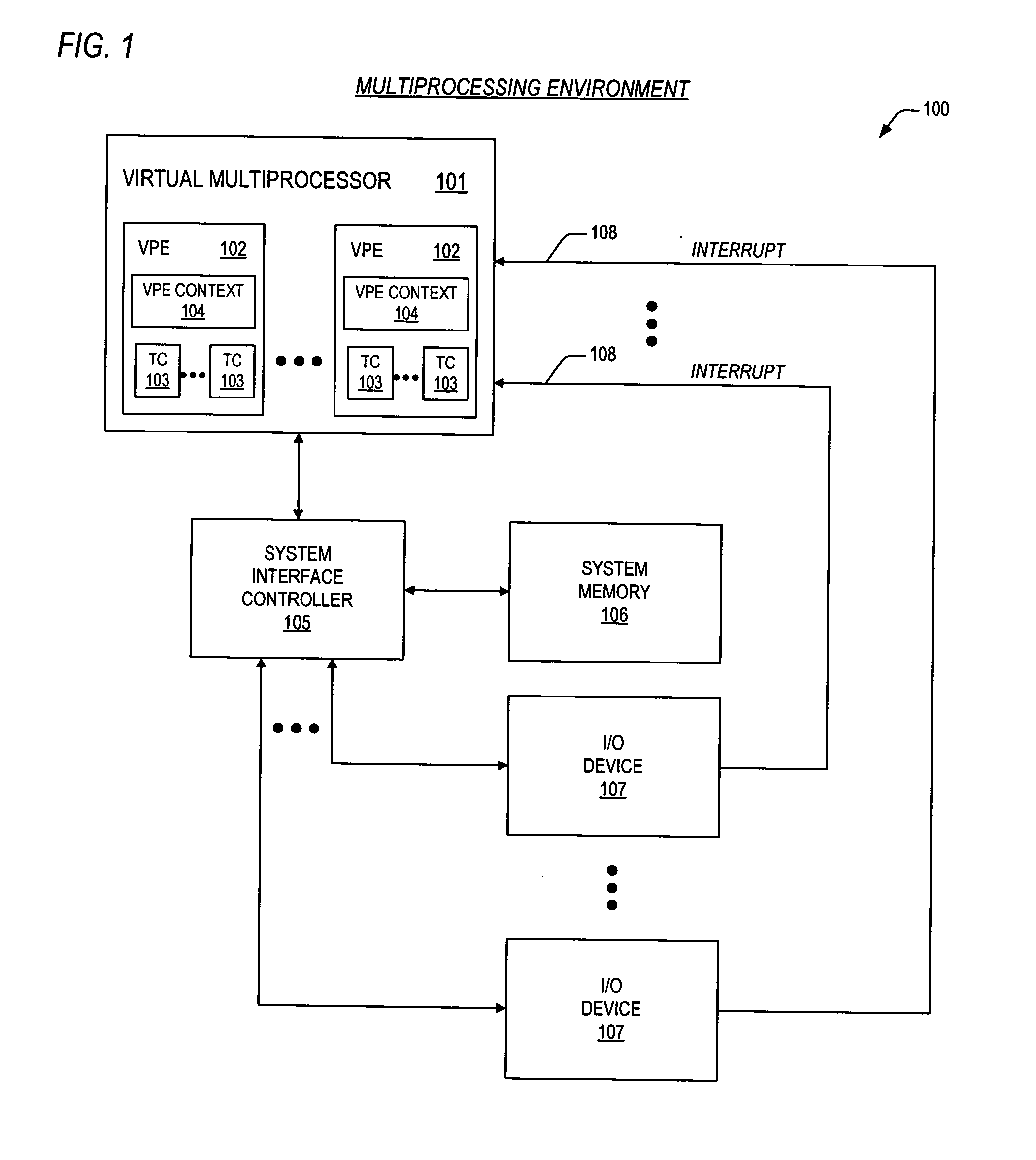 Mechanisms for dynamic configuration of virtual processor resources