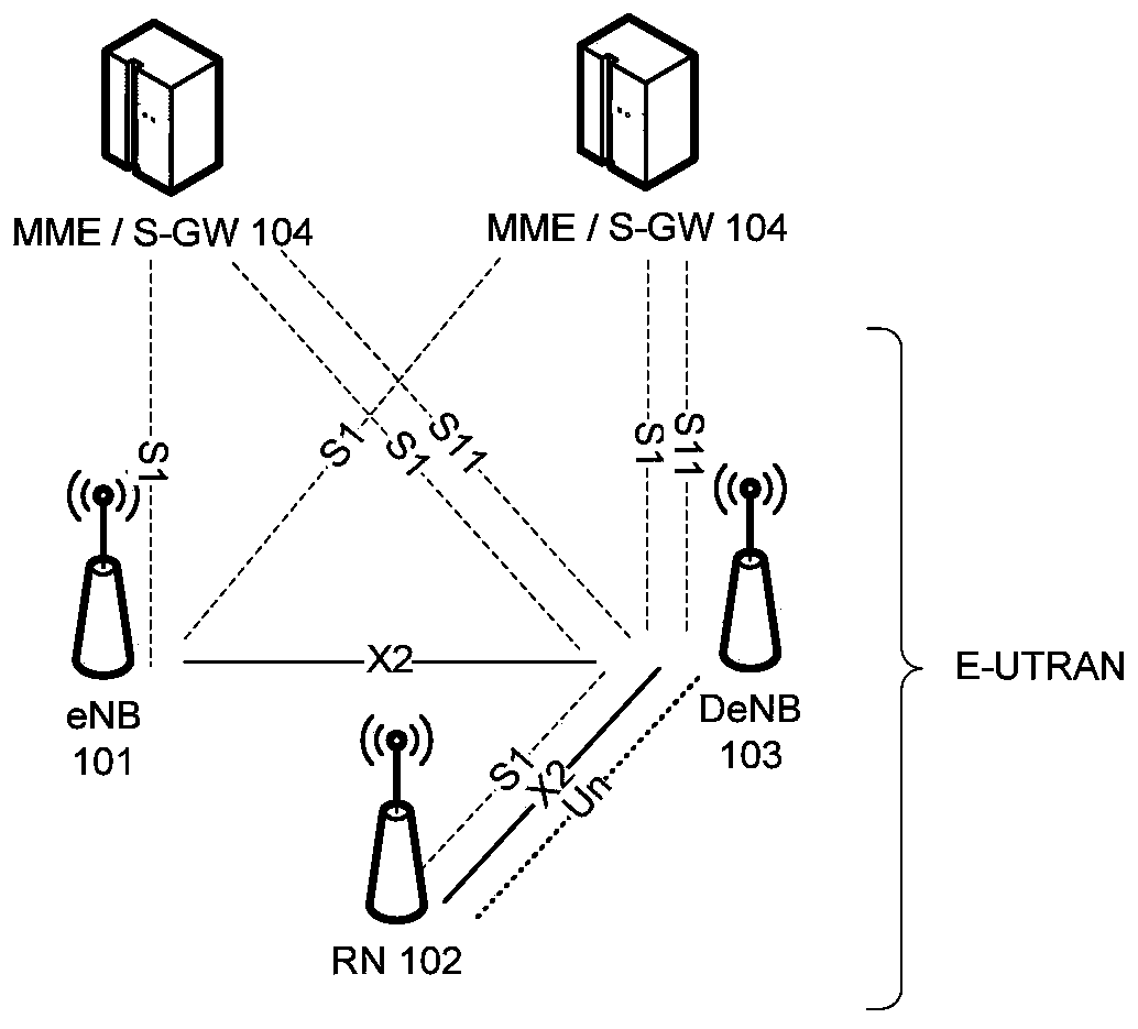 Method and equipment for paging terminal under mobile relay