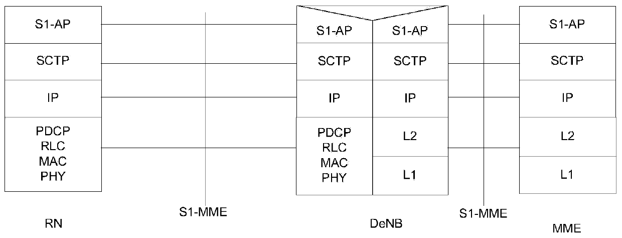 Method and equipment for paging terminal under mobile relay