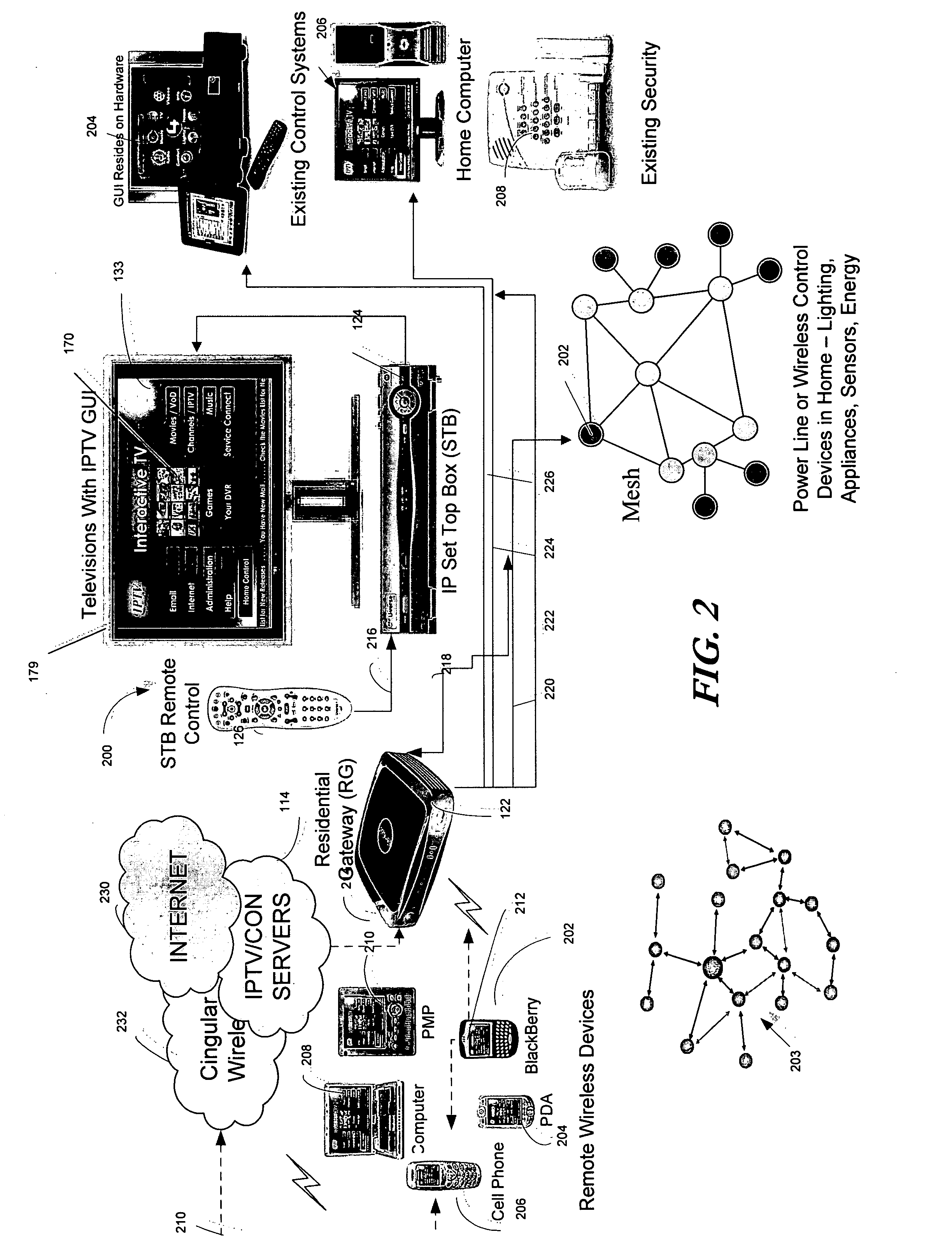 Home automation system and method