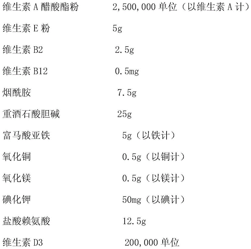 Multi-vitamin dispersible tablet