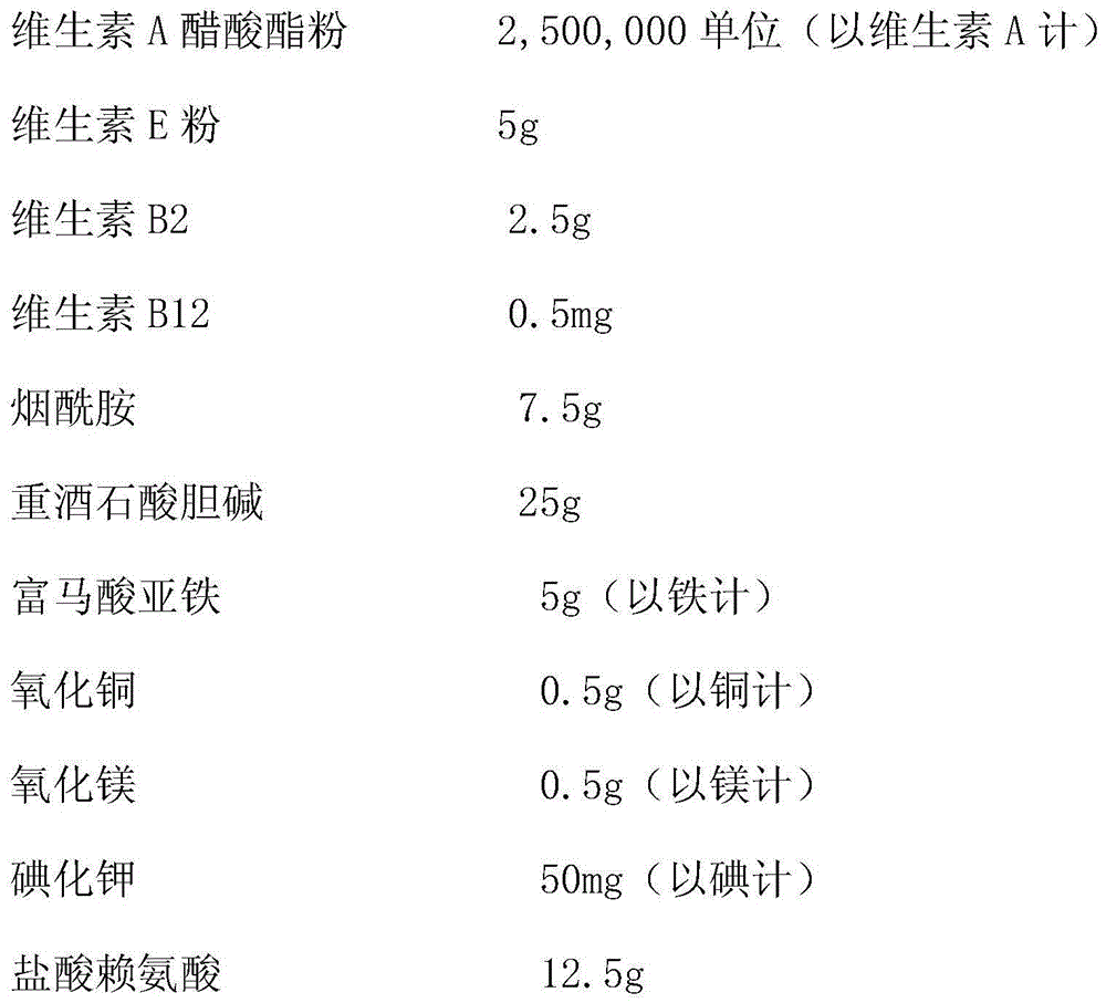 Multi-vitamin dispersible tablet