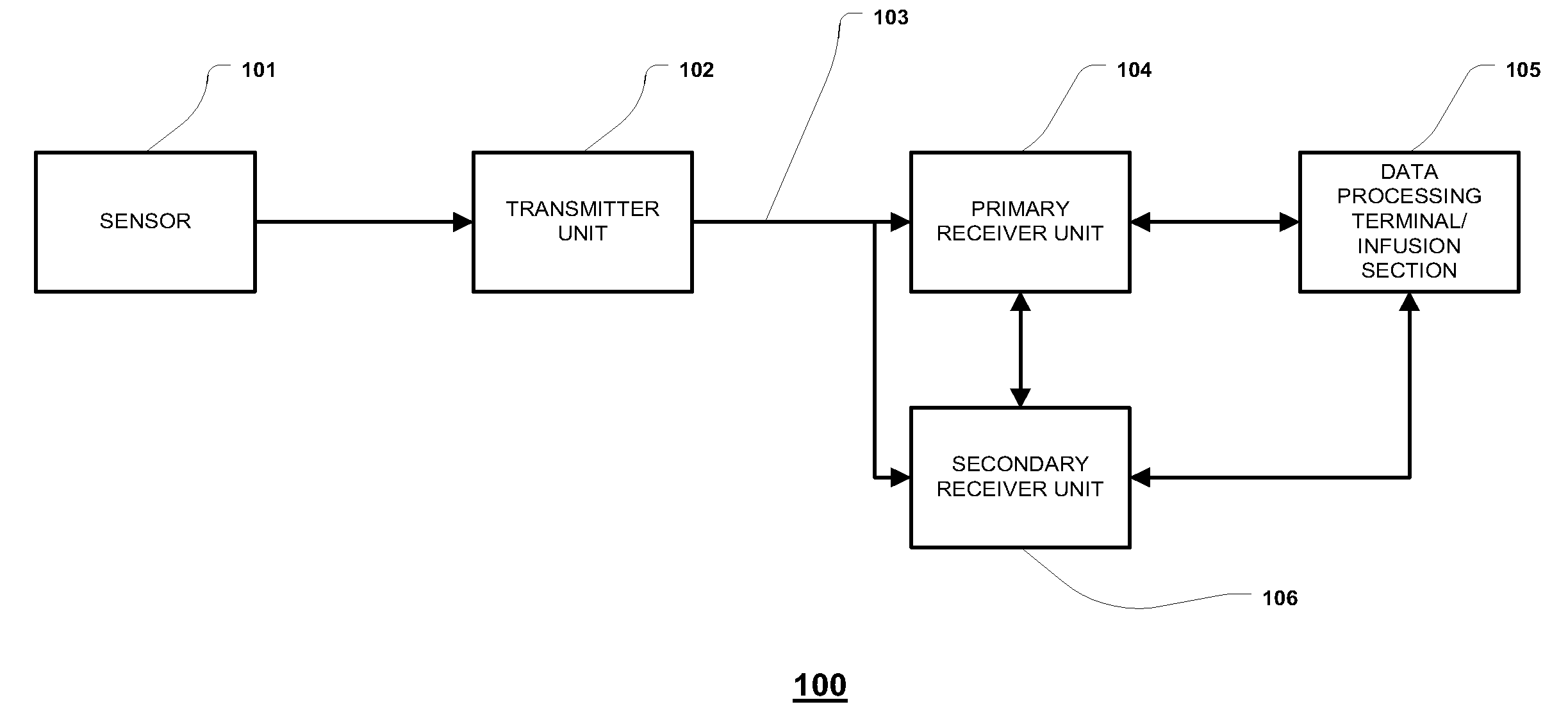 Analyte Sensor with Time Lag Compensation