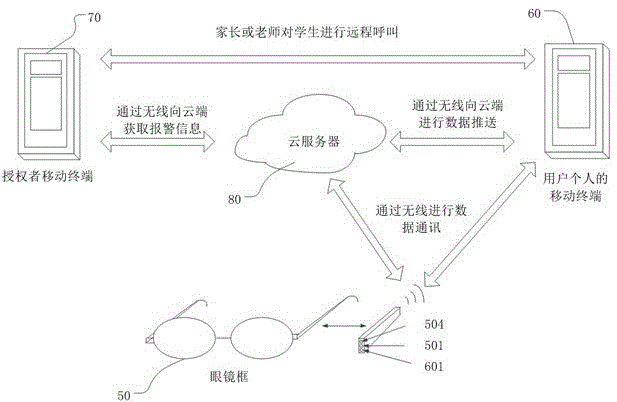 Intelligent device, system and method for preventing myopia