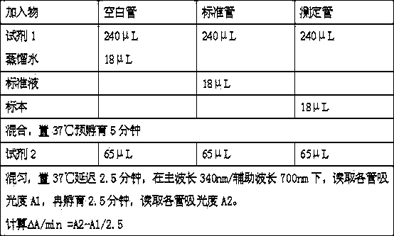 Strong interference resistant homocysteine detection kit