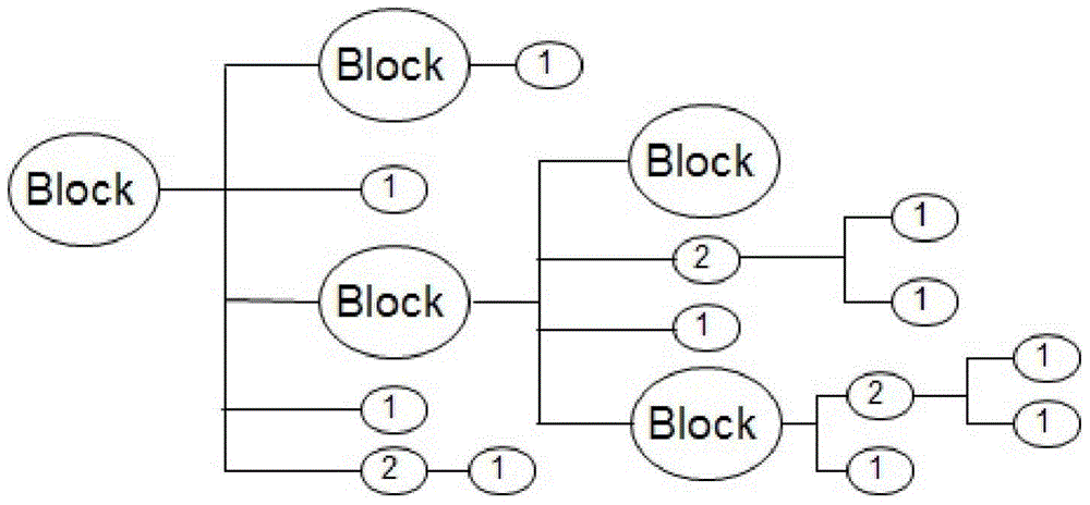 A method for identifying link blocks of web pages based on block tree