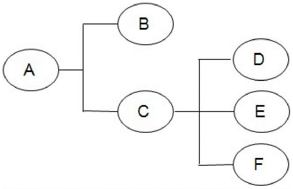 A method for identifying link blocks of web pages based on block tree