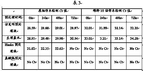 Pretreatment method, pretreatment solution, kit and use thereof for viral nucleic acid detection