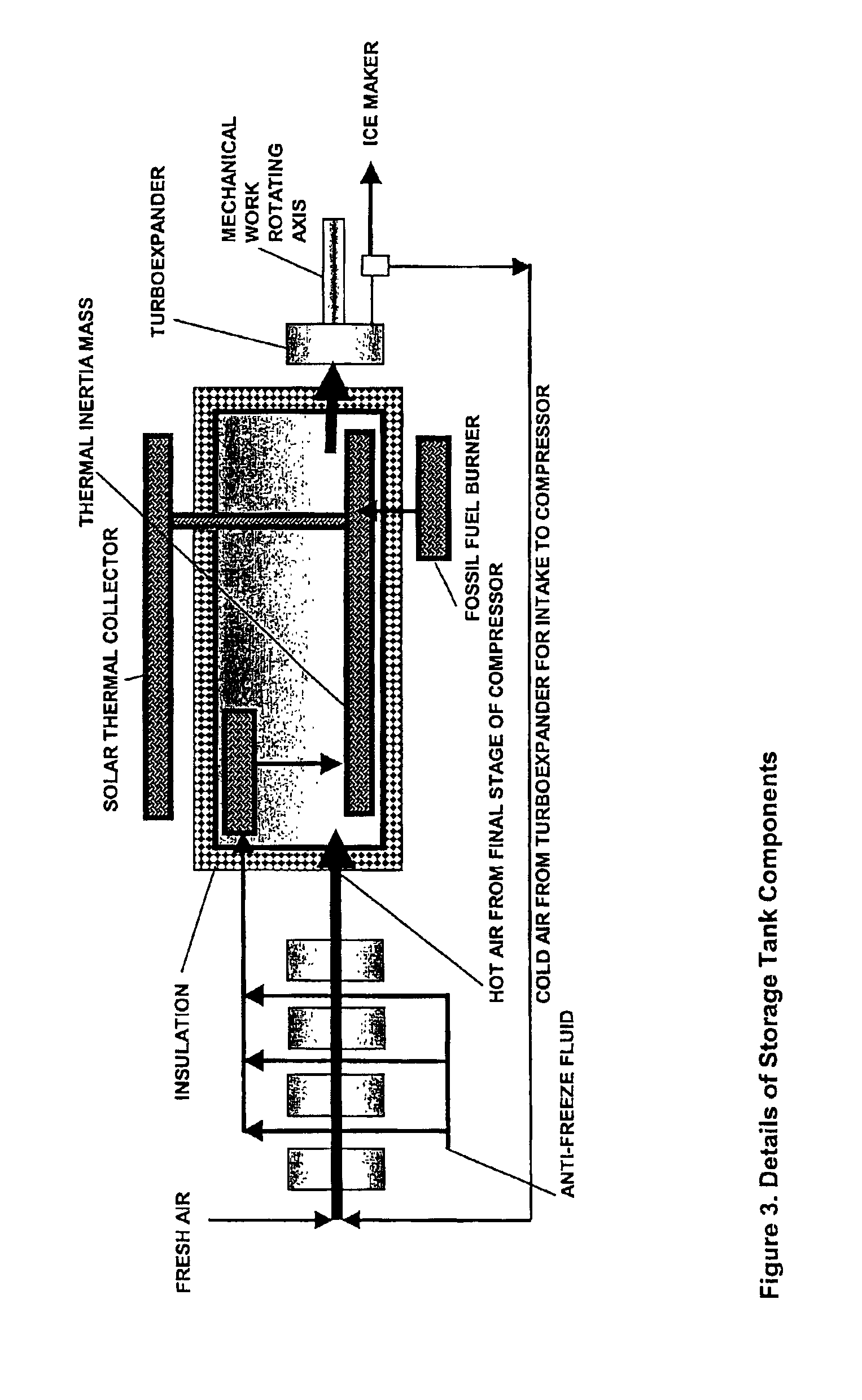 Method and apparatus for using wind turbines to generate and supply uninterrupted power to locations remote from the power grid