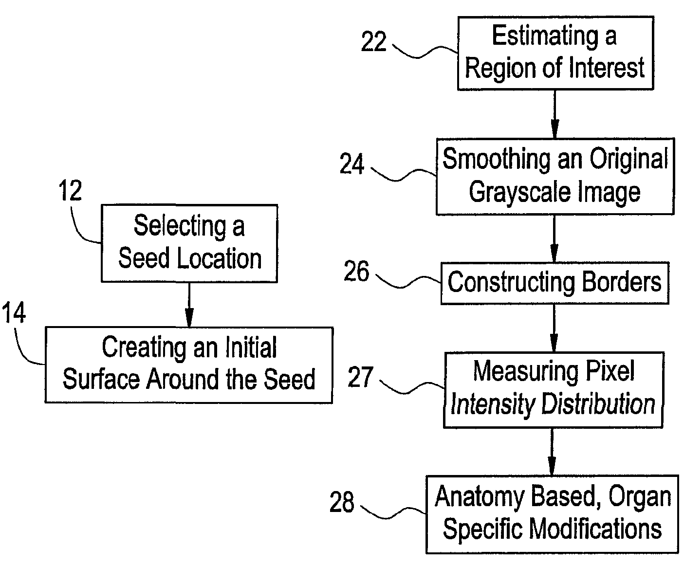 Method and system for automatically segmenting organs from three dimensional computed tomography images