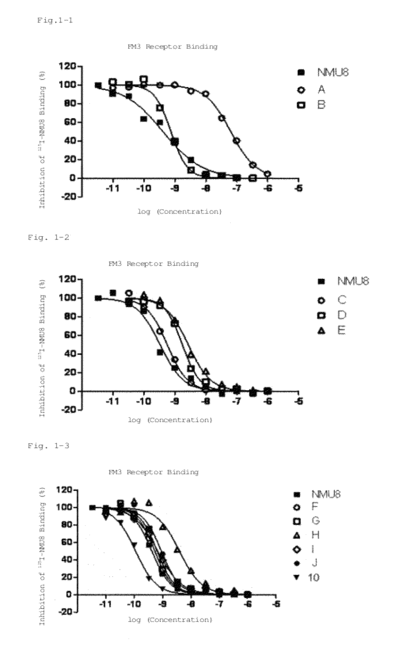 Neuromedin U derivative