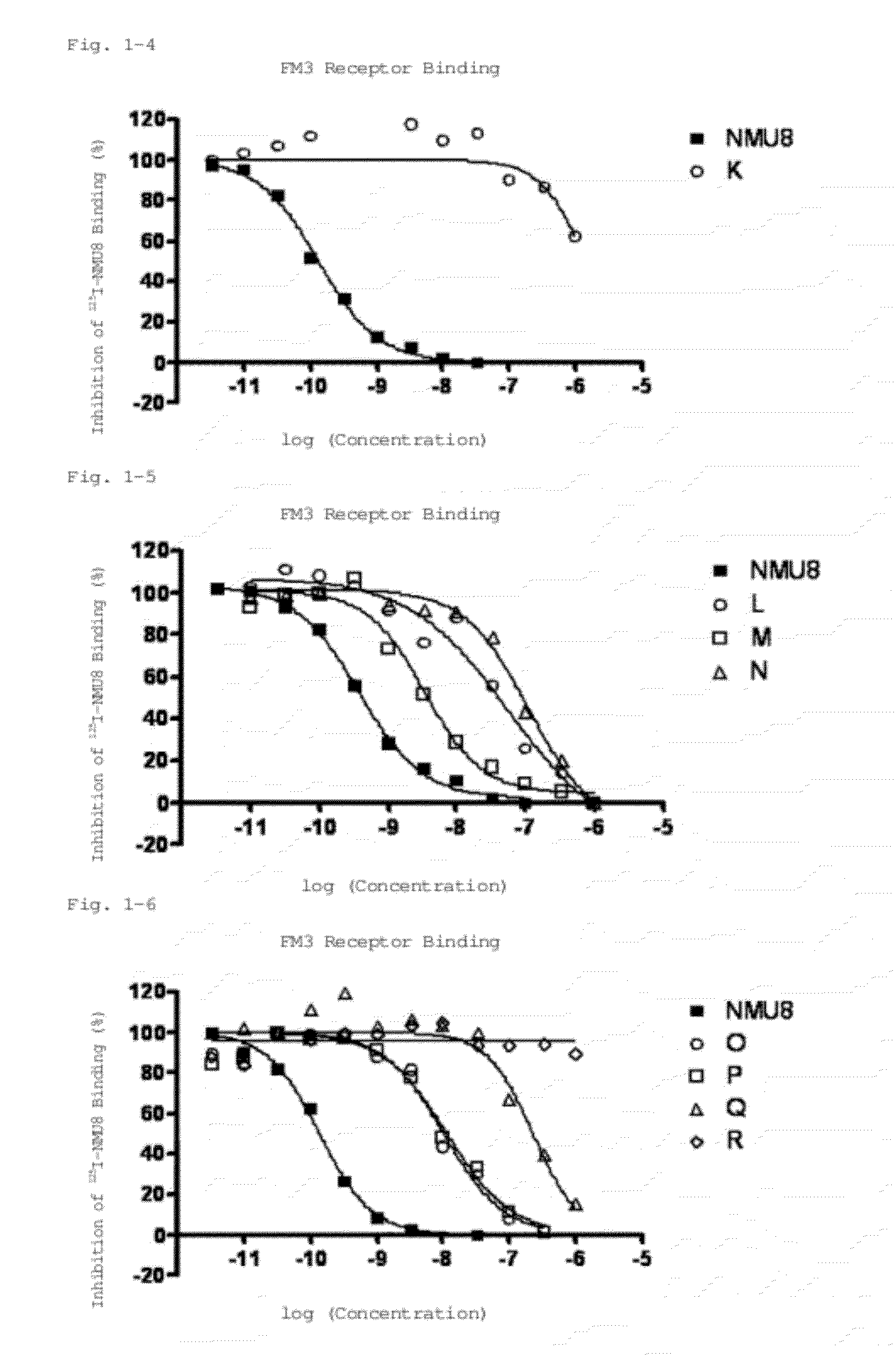 Neuromedin U derivative