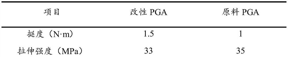 Modified PGA material with relatively long shelf life and preparation method thereof