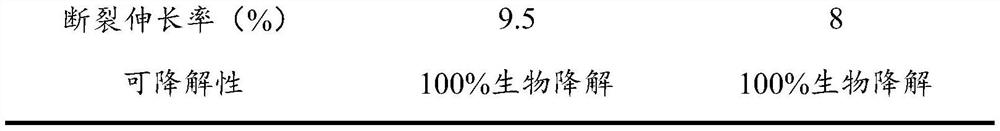 Modified PGA material with relatively long shelf life and preparation method thereof