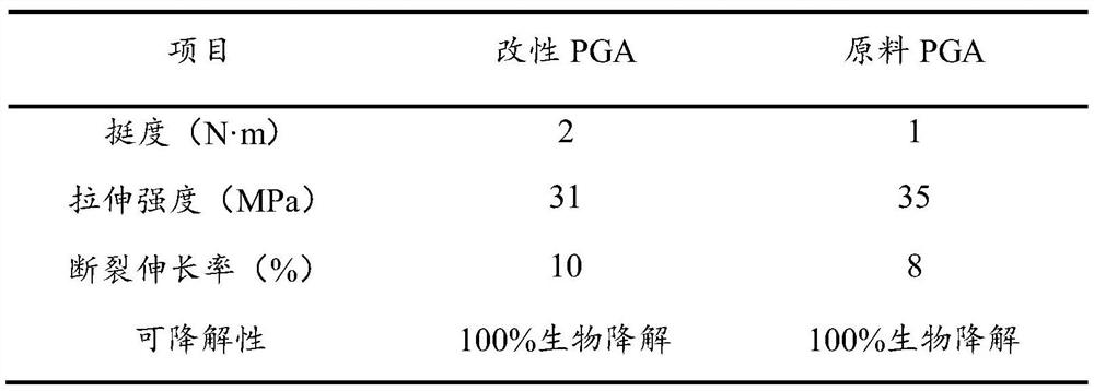 Modified PGA material with relatively long shelf life and preparation method thereof