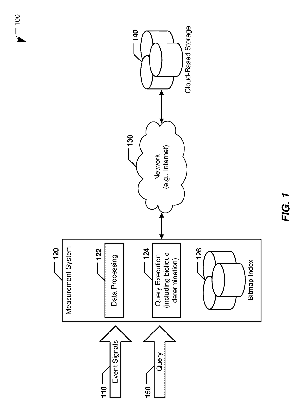 Systems and methods of using a bitmap index to determine bicliques