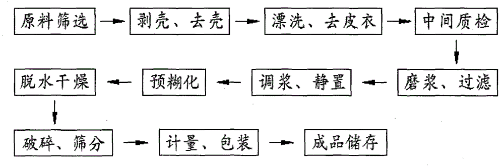 Method for producing whole ginkgo powder