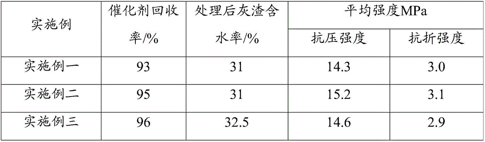 Ash residue treatment method and autoclaved brick manufacturing method
