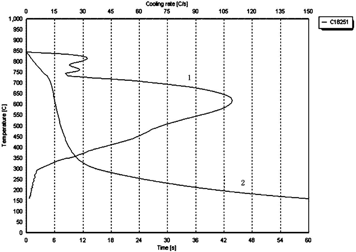 Special quenching oil for plate spring and preparation method for special quenching oil