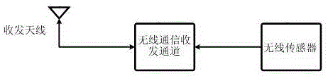 Method for realizing wireless self-organizing network building based on collision detection and competitive mode