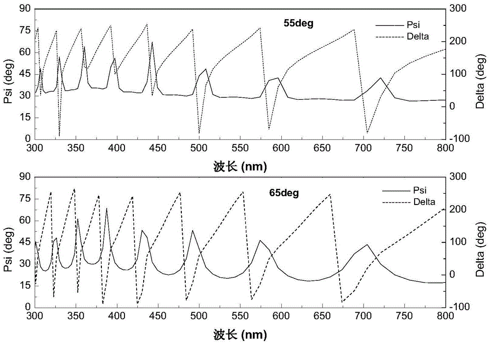 A Method for Reducing Refractive Index of Ceramic Oxide Optical Thin Film