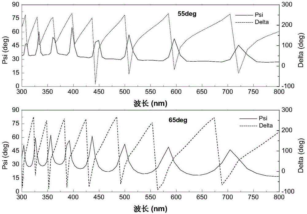 A Method for Reducing Refractive Index of Ceramic Oxide Optical Thin Film