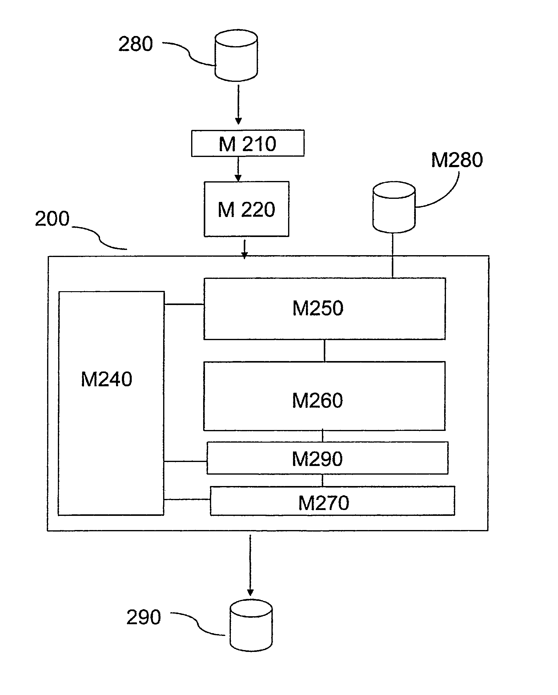 Method and device for constructing an arborescence of clusters of electronic documents