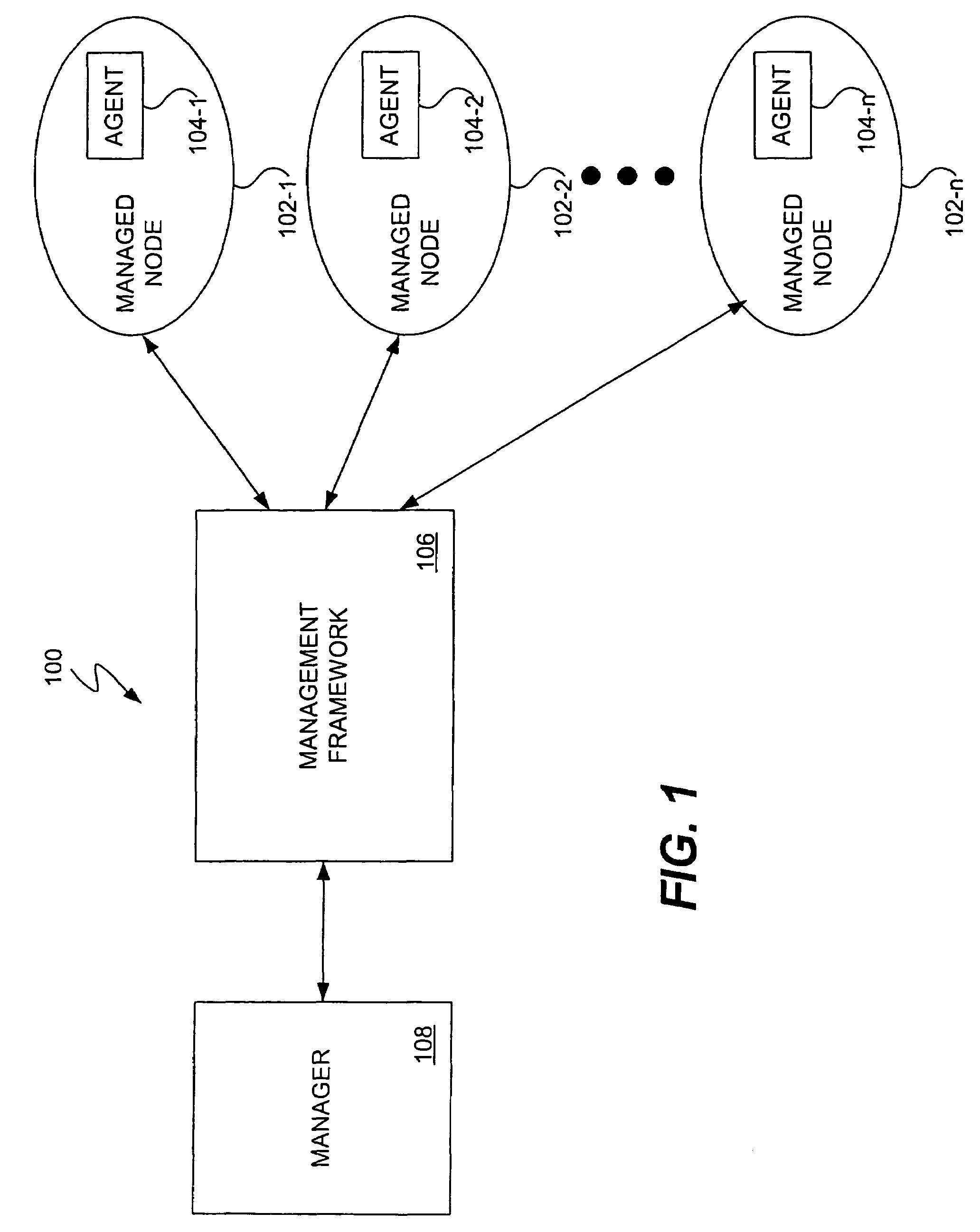 Method and system for managing computer systems