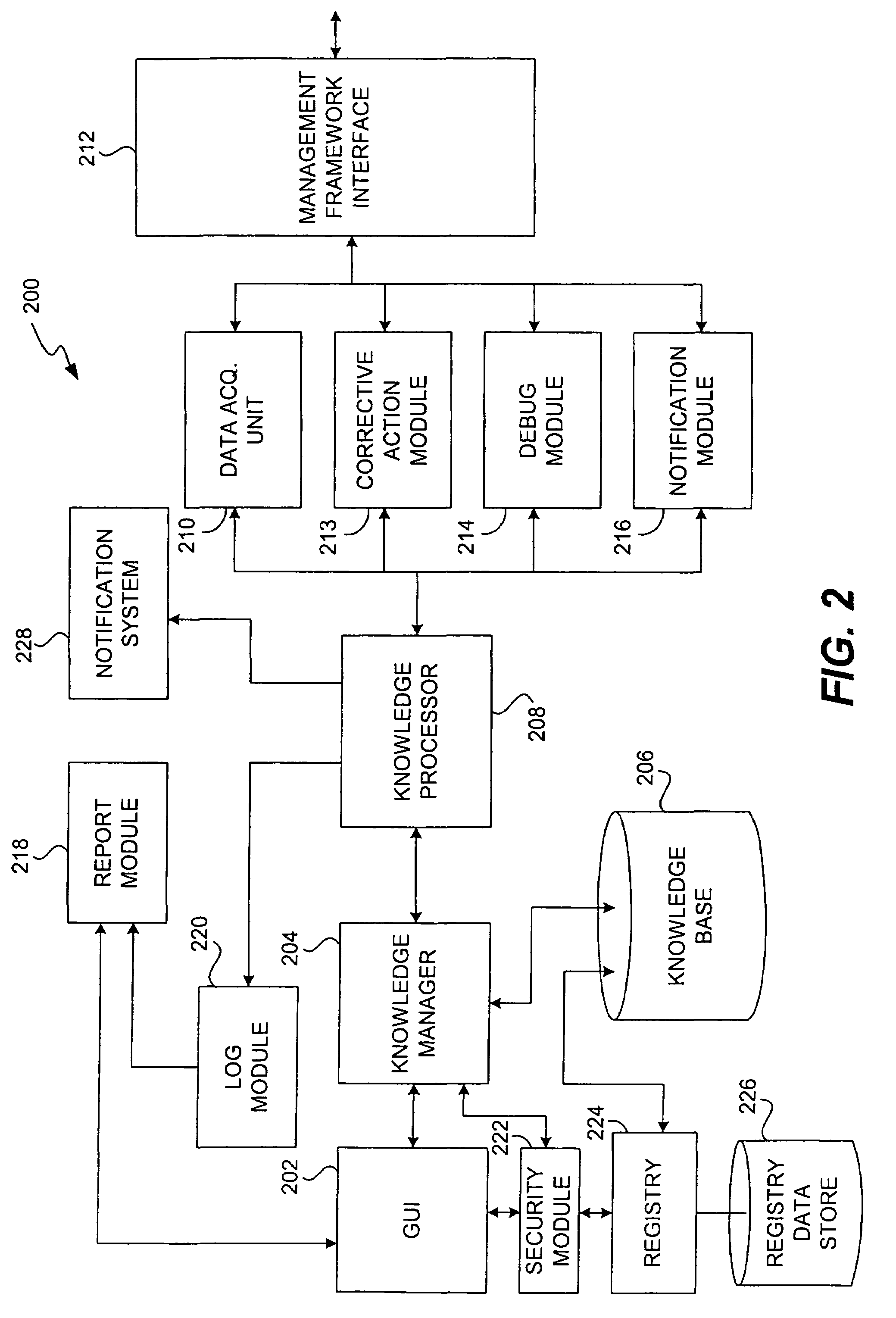 Method and system for managing computer systems