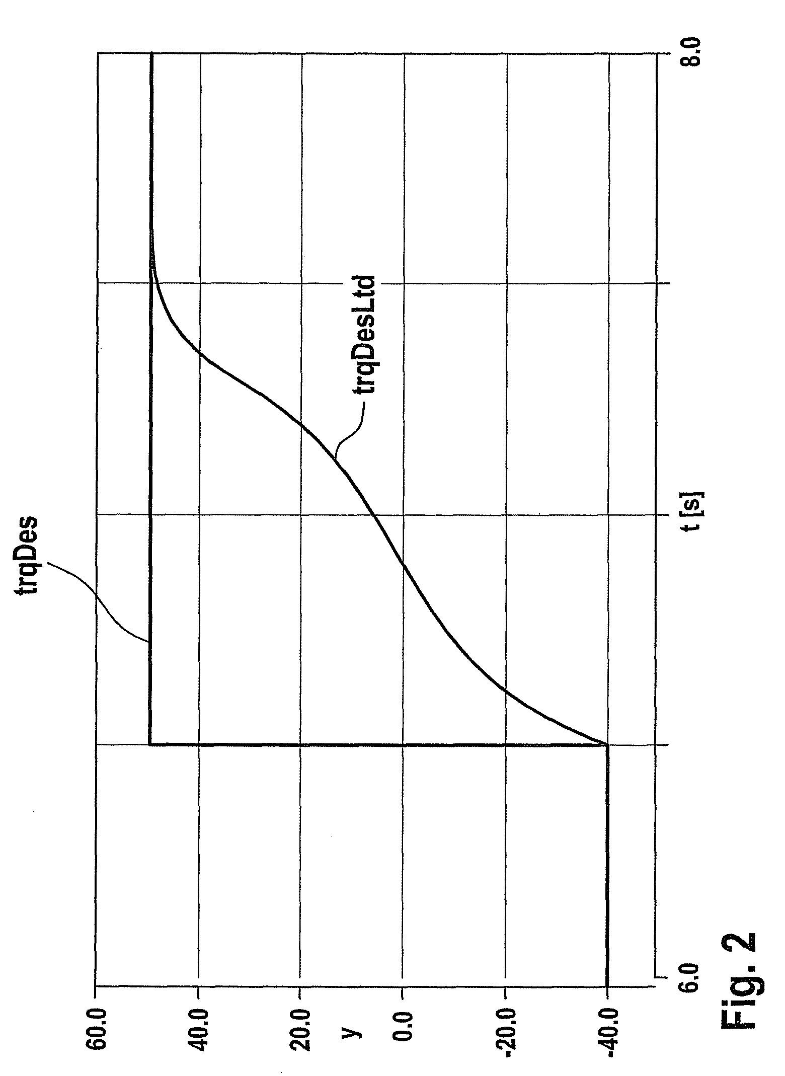 Method and device for determining a gradient-limited cumulative setpoint torque from a setpoint torque of a closed-loop speed control