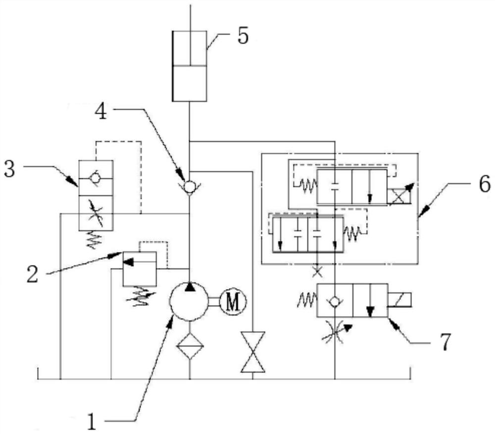Power unit with proportional flow control valve and cartridge flow cushion valve