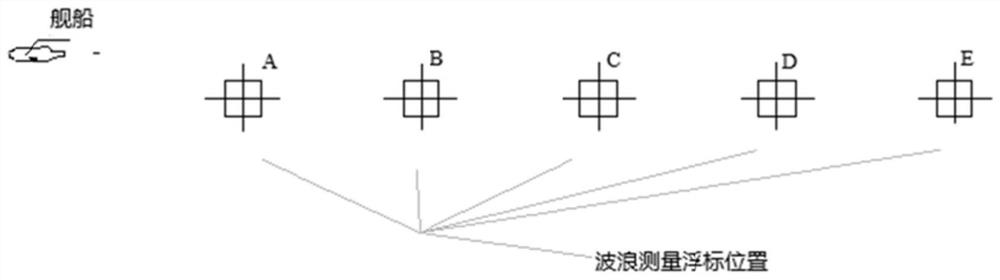 A carrier-based aircraft landing assistant decision-making method and device based on wave measurement