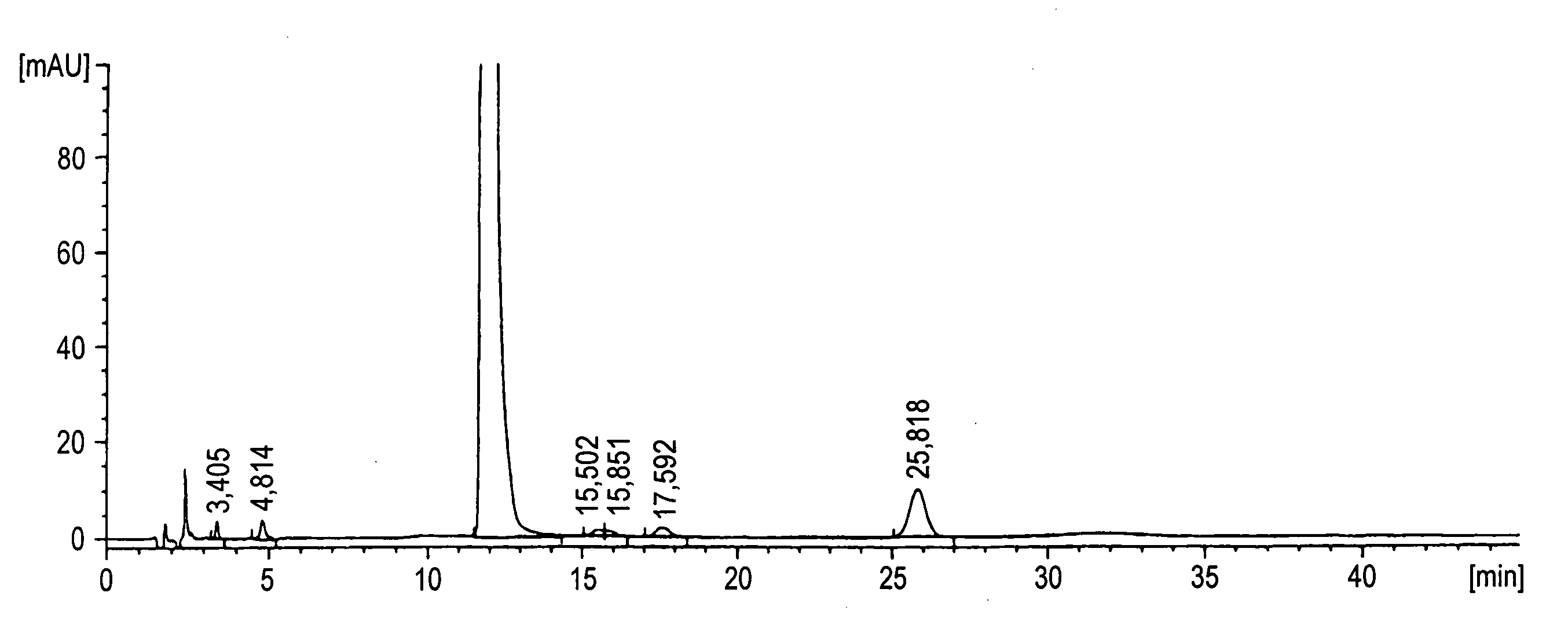 Solifenacin-containing composition