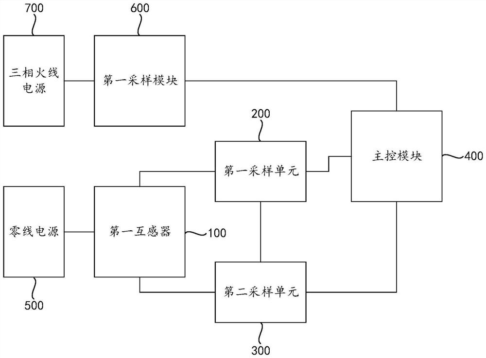 Zero line current sampling circuit and electric energy meter