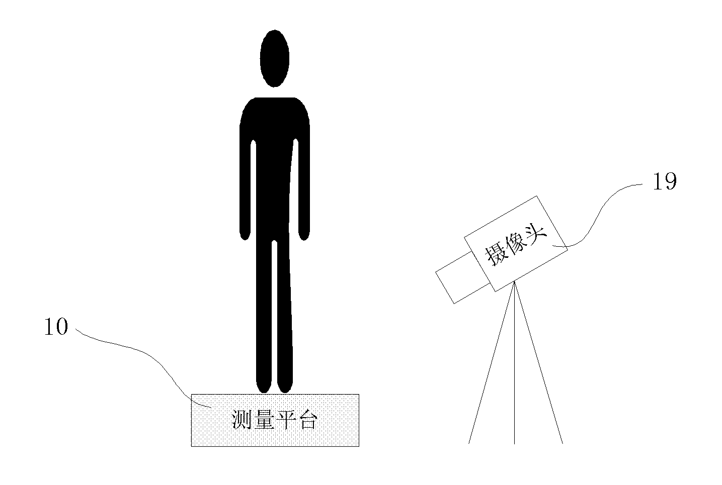 Method and system for measuring foot length